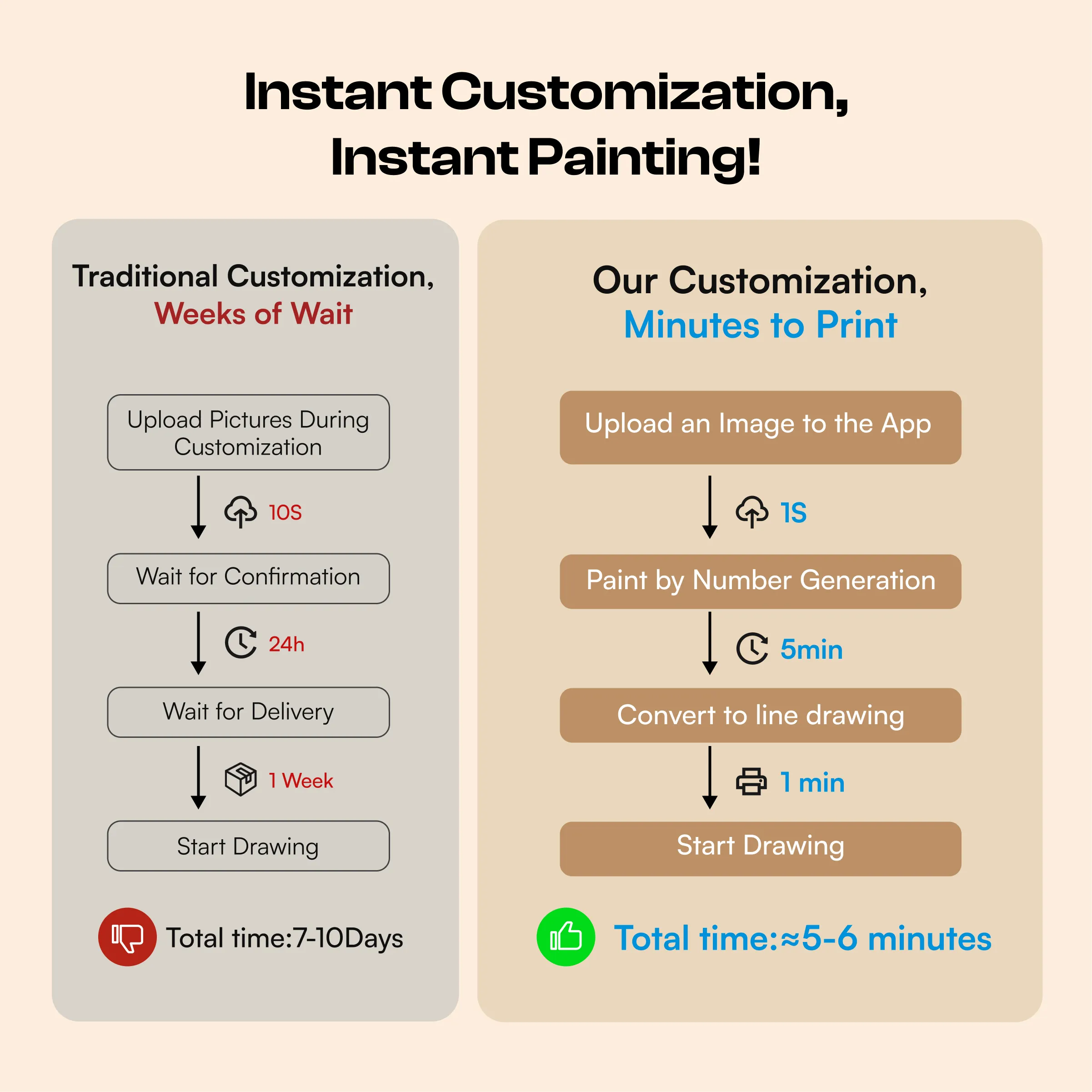 Caydo Custom Photo-to-Paint by Numbers Kit - Image 3