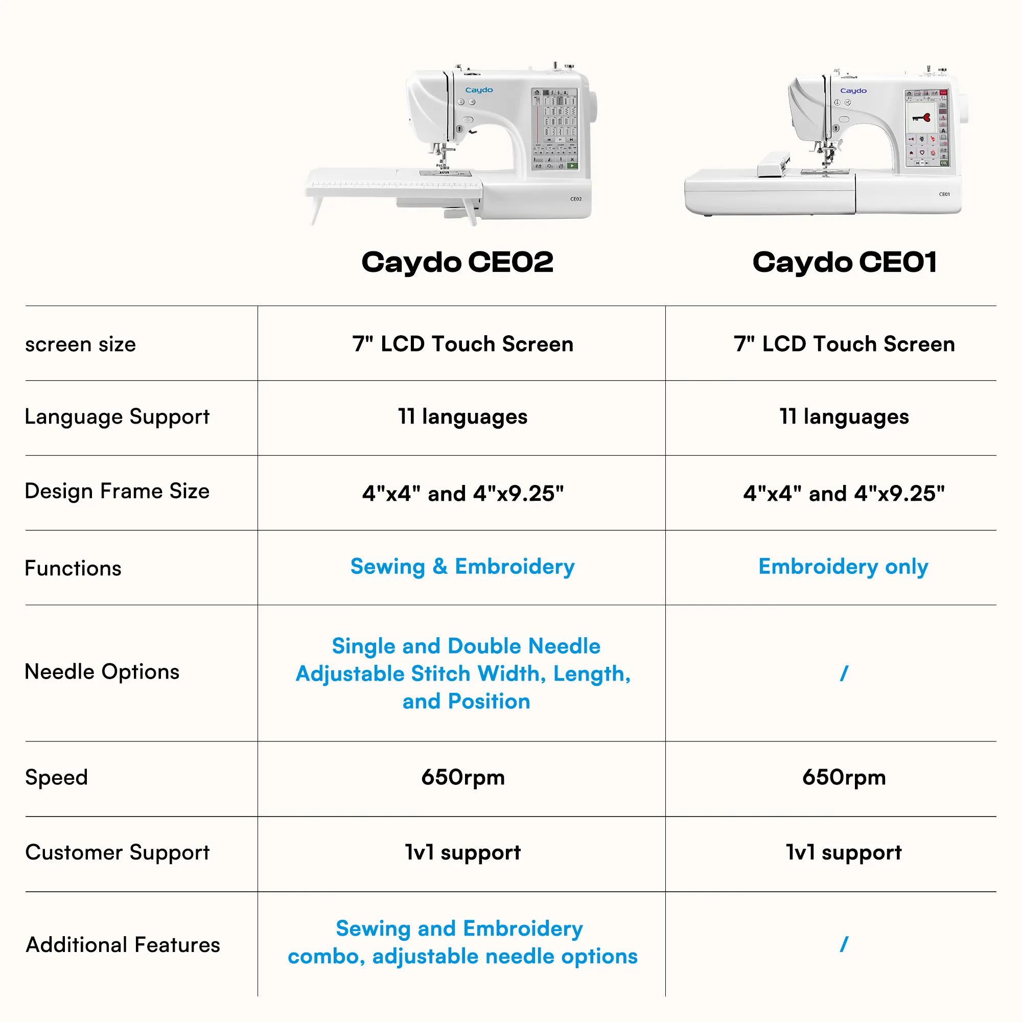 Computerized Smart Sewing & Embroidery Machine CE02 (2 in 1) - Image 9