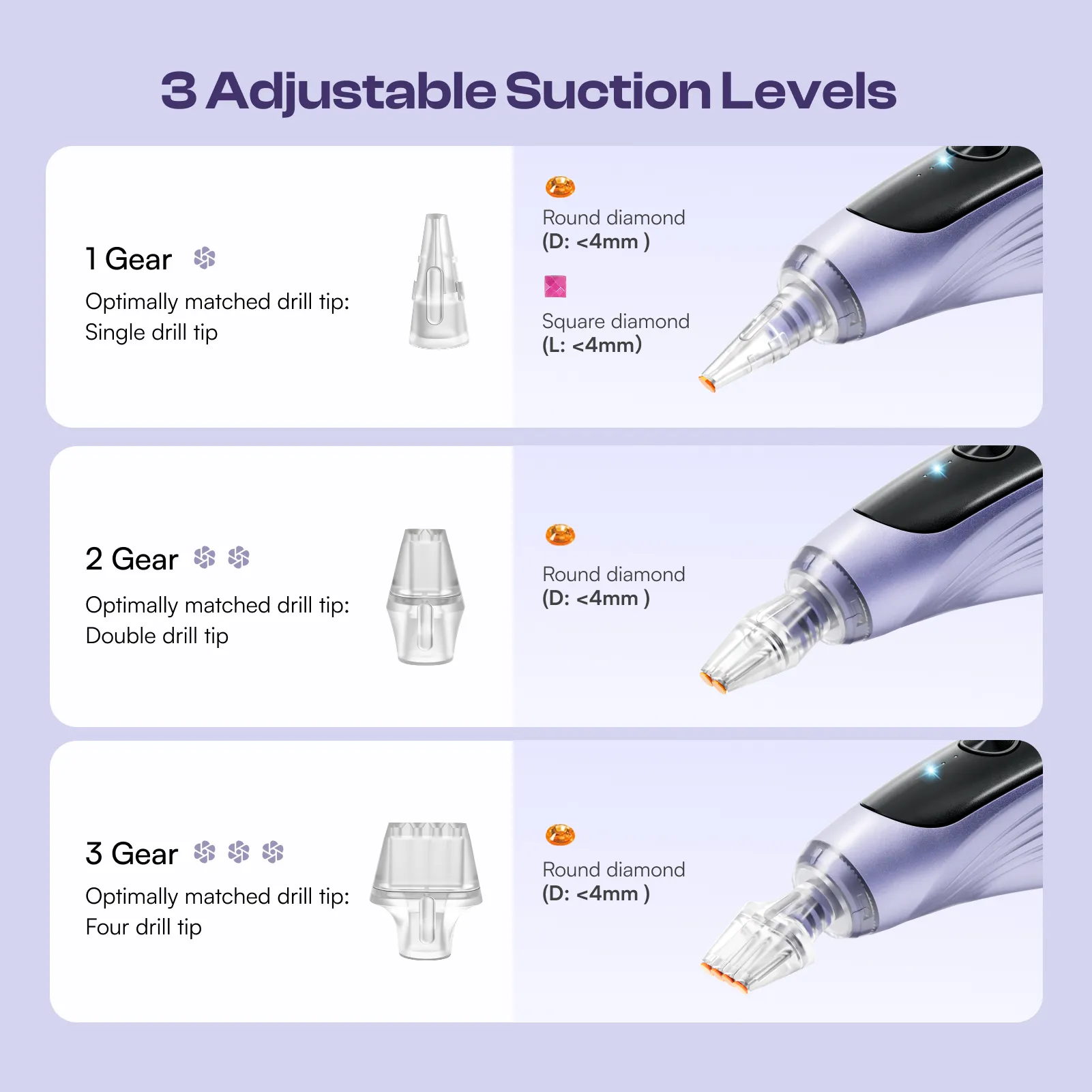 Caydo EP4 LED Vacuum Diamond Painting Pen - Image 2