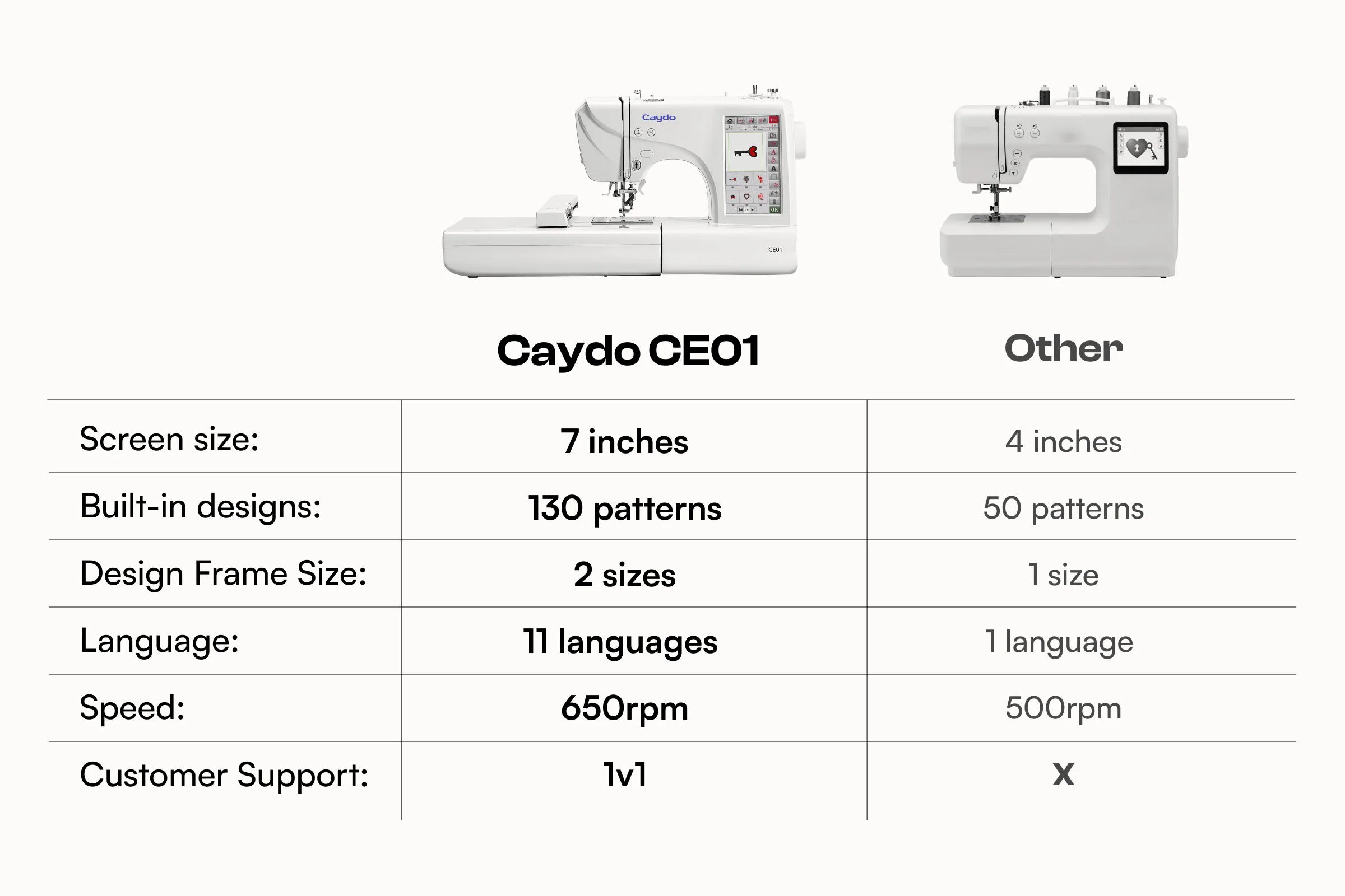 Embroidery Hoop for Machine CE01 - Image 4