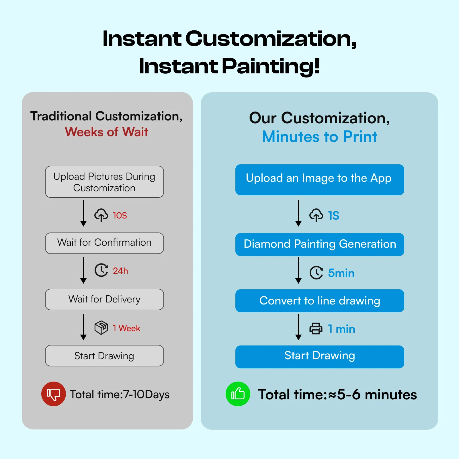 Paint by Numbers Kit & Custom Photo App - Image 11